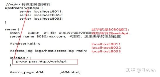 WebApi部署多服务器配置Nginx负载均衡的教程 nginx 第8张