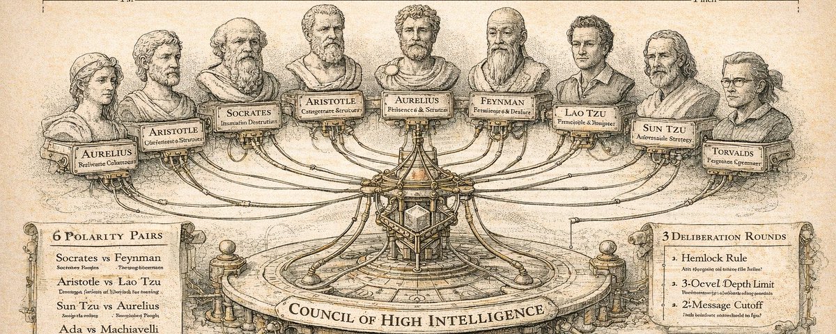 Council of High Intelligence：18位AI智囊团帮你做决策 | 开源神器-无双技术网
