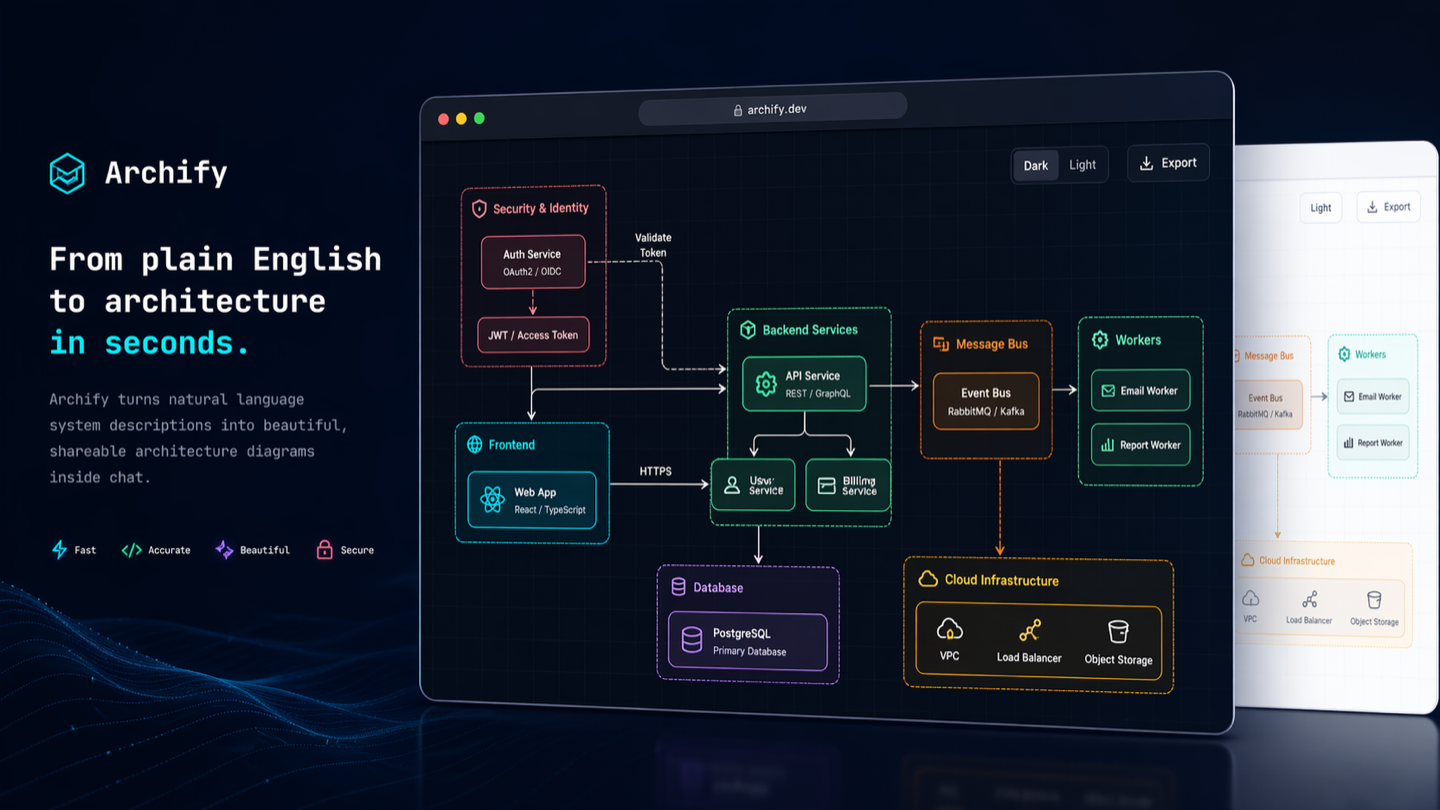 Archify:让 AI 把代码库一键变成可交互的系统架构图(35k Star 爆火工具)-无双技术网