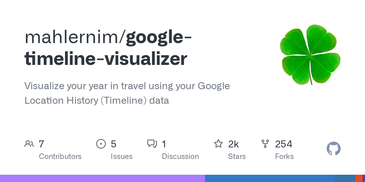 google-timeline-visualizer:把谷歌地图足迹变成动画旅行大片,开源神器 2 千星爆火-无双技术网