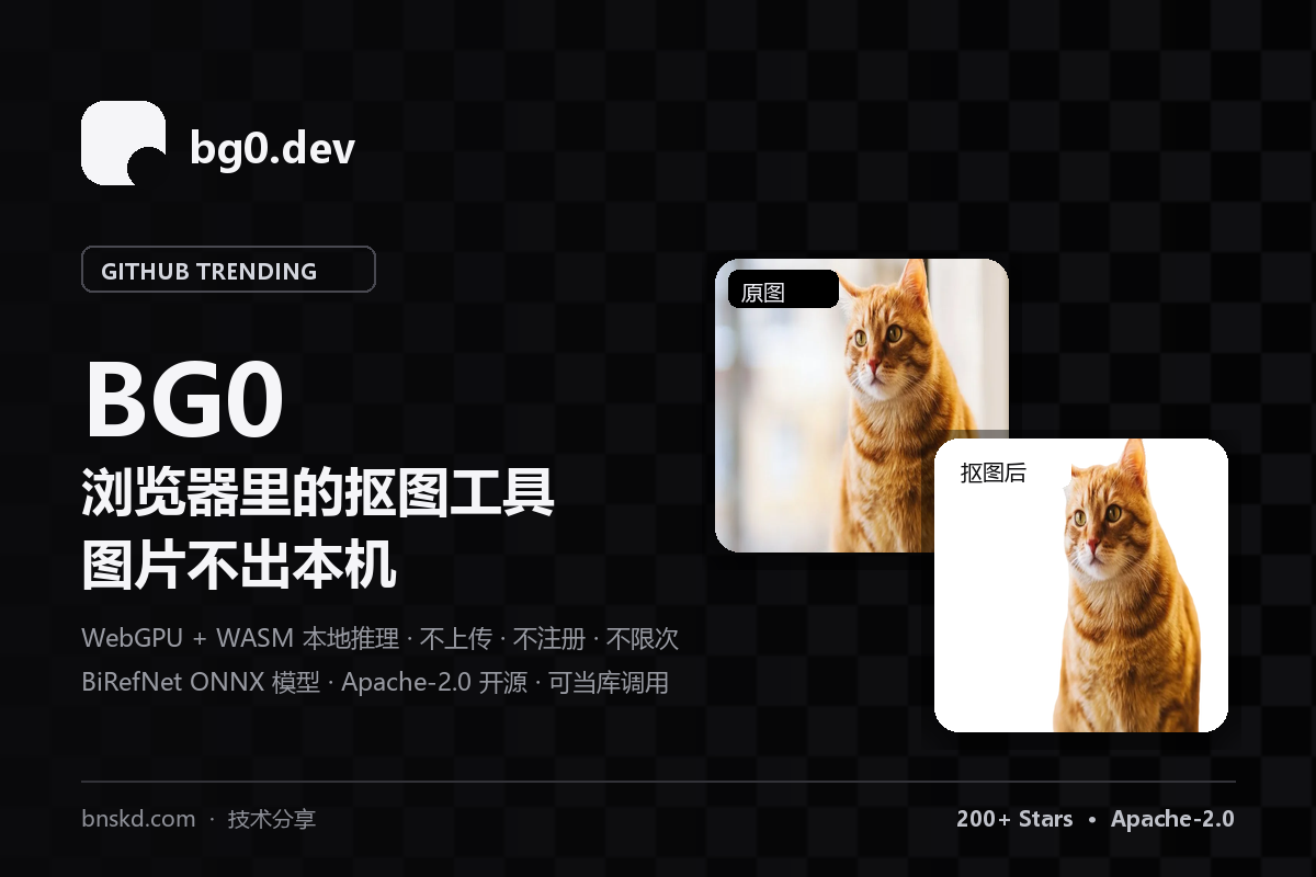BG0:把抠图搬进浏览器,图片一步都不出本机-无双技术网