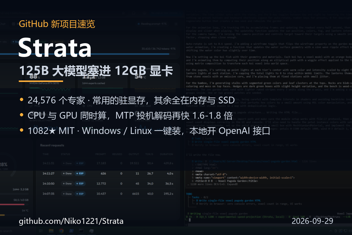 Strata:把 125B 大模型塞进 12GB 显卡,24,576 个专家在内存与 SSD 之间流动-无双技术网