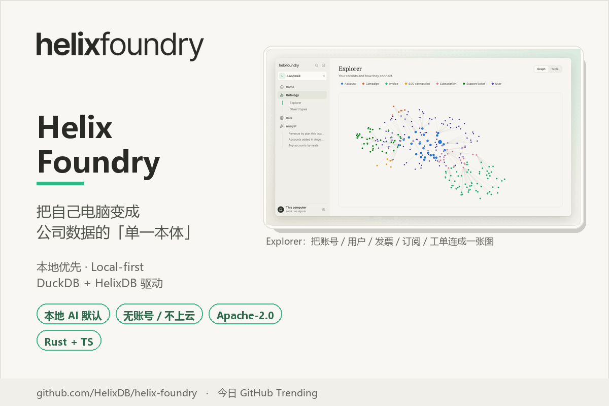 Helix Foundry:把一个公司的数据连成「单一本体」,本地优先、AI 默认跑在自己电脑上-无双技术网