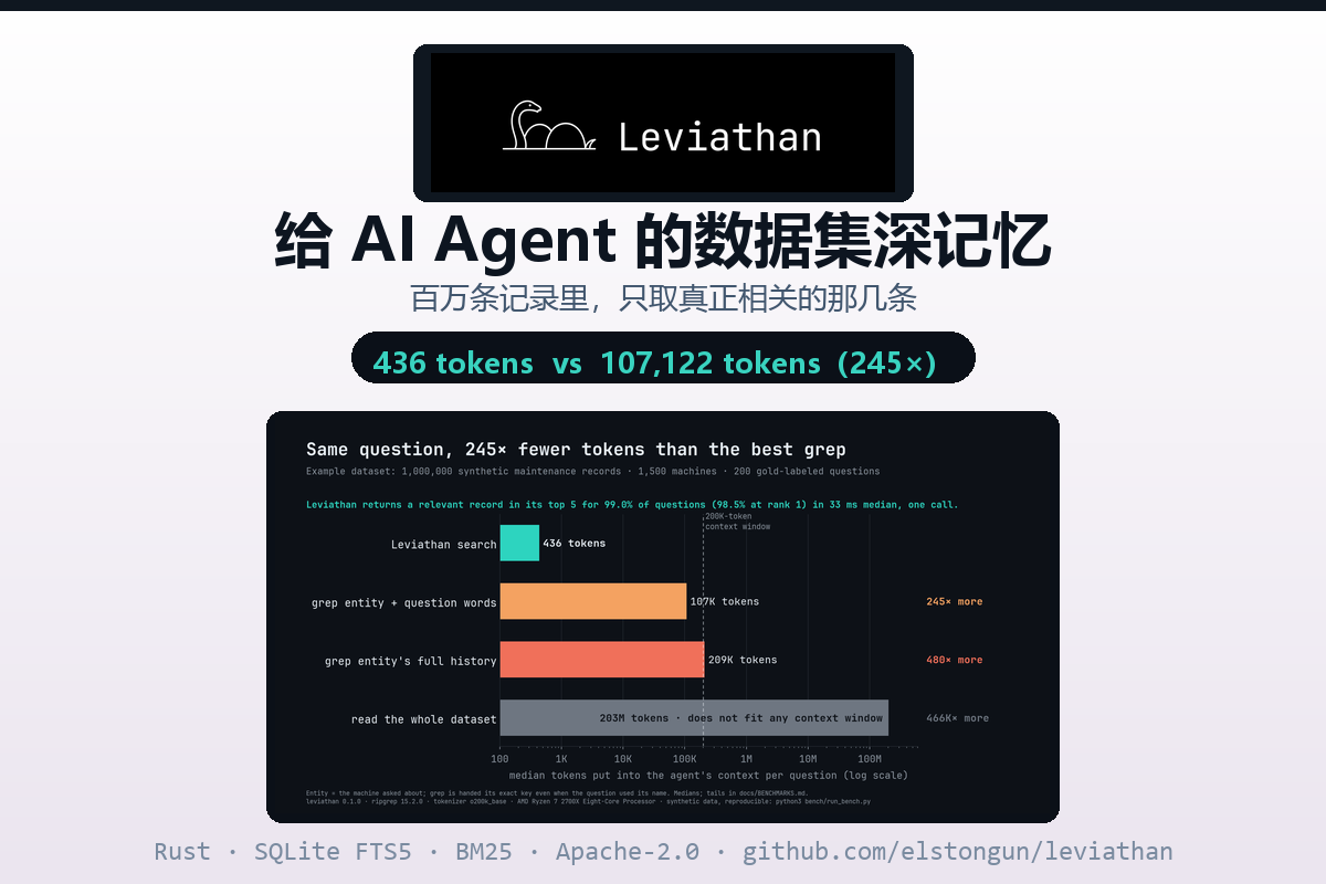 Leviathan:给 AI Agent 装上「数据集深记忆」,百万条记录里只取相关的那几条,token 只要 grep 的两百四十五分之一-无双技术网