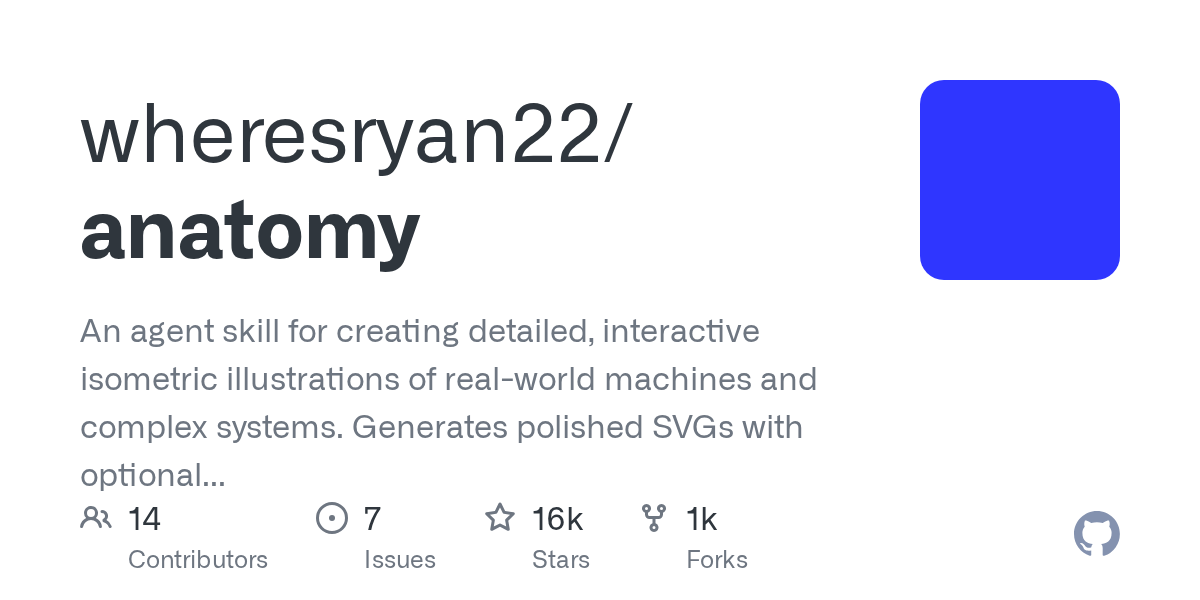 GitHub 热门项目推荐:anatomy(JavaScript|16020 Star)-无双技术网